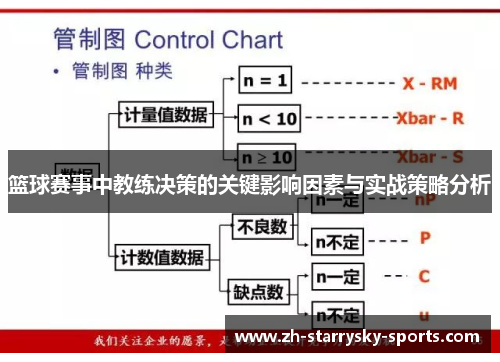 篮球赛事中教练决策的关键影响因素与实战策略分析