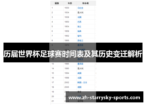 历届世界杯足球赛时间表及其历史变迁解析