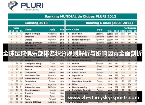 全球足球俱乐部排名积分规则解析与影响因素全面剖析