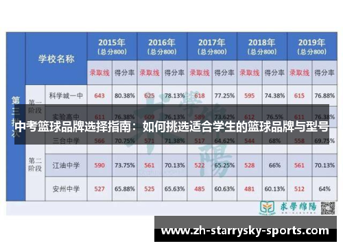 中考篮球品牌选择指南：如何挑选适合学生的篮球品牌与型号