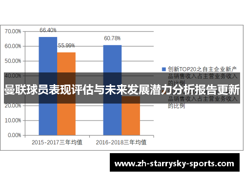 曼联球员表现评估与未来发展潜力分析报告更新