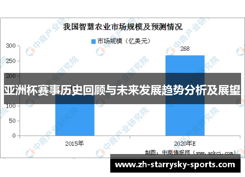 亚洲杯赛事历史回顾与未来发展趋势分析及展望