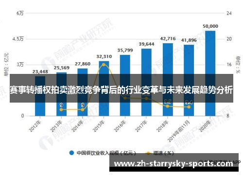 赛事转播权拍卖激烈竞争背后的行业变革与未来发展趋势分析