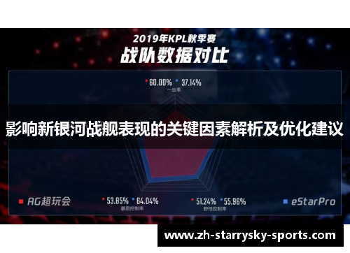 影响新银河战舰表现的关键因素解析及优化建议