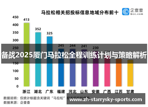 备战2025厦门马拉松全程训练计划与策略解析