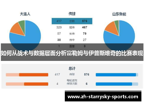 如何从战术与数据层面分析富勒姆与伊普斯维奇的比赛表现