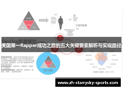 美国第一Rapper成功之路的五大关键要素解析与实现路径