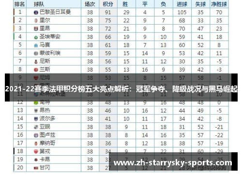 2021-22赛季法甲积分榜五大亮点解析：冠军争夺、降级战况与黑马崛起
