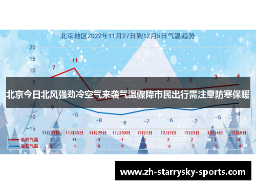 北京今日北风强劲冷空气来袭气温骤降市民出行需注意防寒保暖