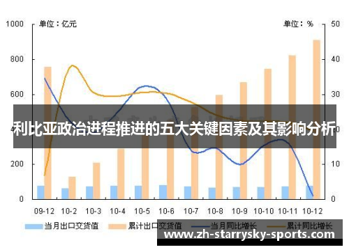 利比亚政治进程推进的五大关键因素及其影响分析