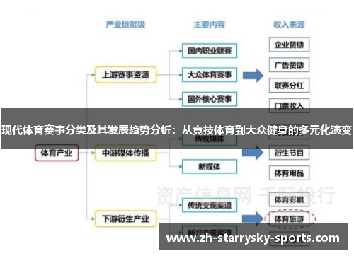现代体育赛事分类及其发展趋势分析：从竞技体育到大众健身的多元化演变
