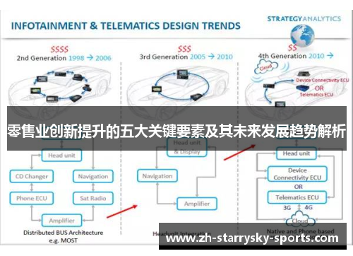 零售业创新提升的五大关键要素及其未来发展趋势解析
