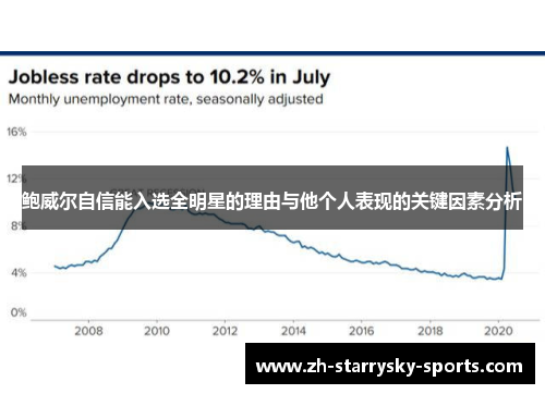 鲍威尔自信能入选全明星的理由与他个人表现的关键因素分析