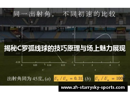 揭秘C罗弧线球的技巧原理与场上魅力展现
