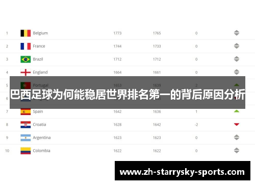 巴西足球为何能稳居世界排名第一的背后原因分析